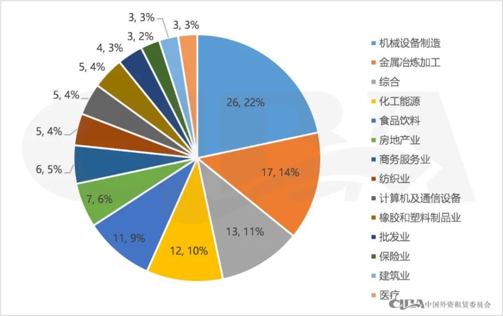 名革下音设计